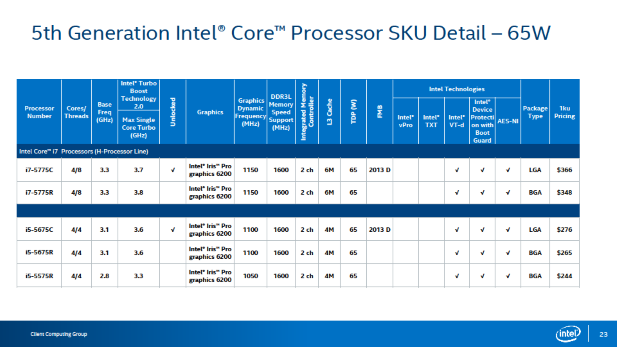 Desktop Performance Broadwell SKUs