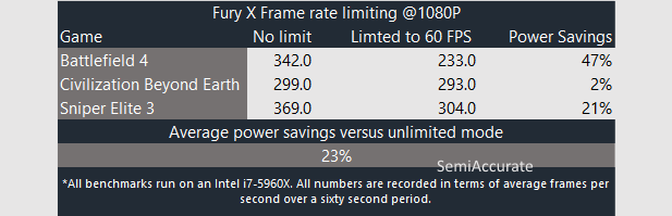 AMD Frame Rate Limiting Fury X