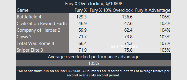 AMD Fury X OC