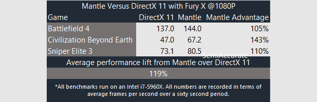 Mantle Fury X Short