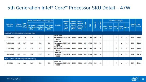 Mobile Performance Broadwell SKUs