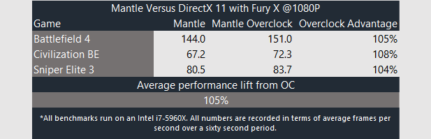 OC Fury X Mantle