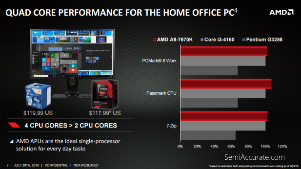 APU 7670K benches