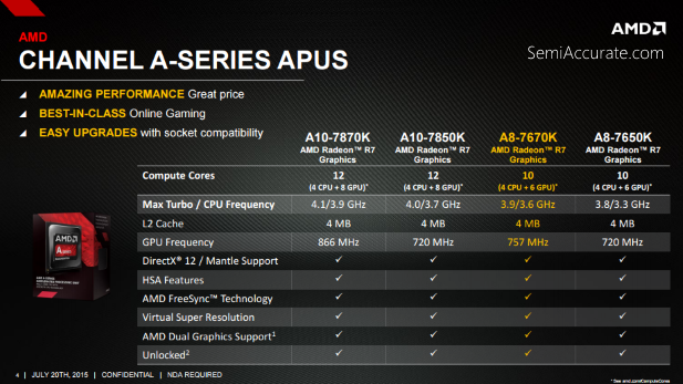 APU 7670K specs