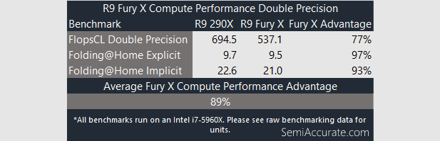 Compute Double Fury X