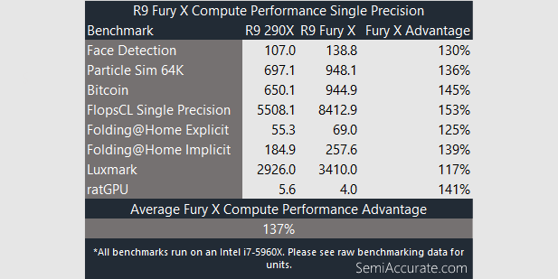 Compute Single Fury X