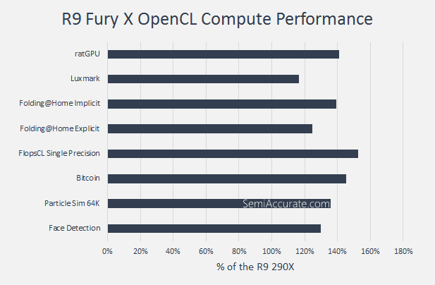 Compute Single Fury X Graph