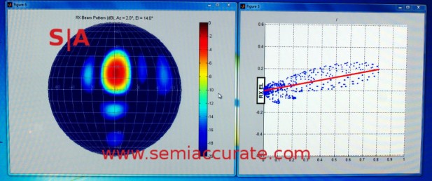 SiBeam beam steering