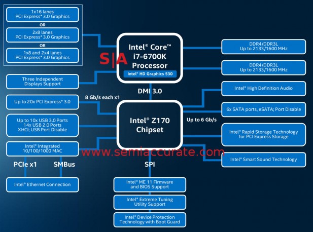 Intel Z170 block diagram