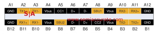 SuperMHL USB-C pins