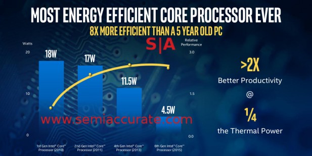 Five year Intel laptop comparison