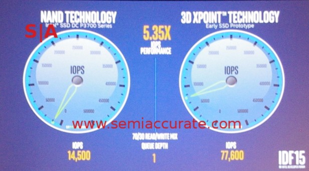 Intel Crosspoint SSD demo