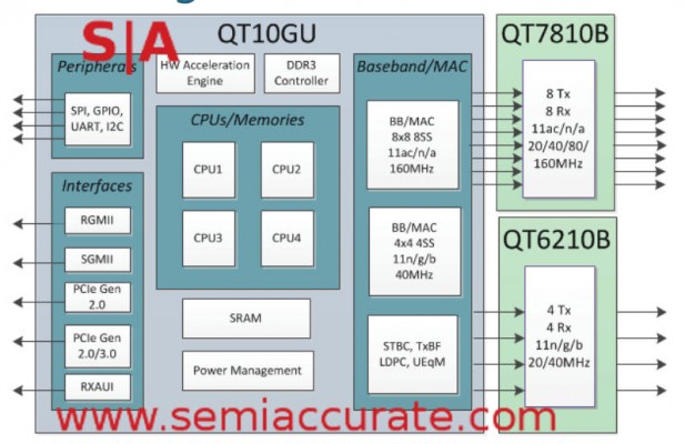 Quantenna QSR10GU block diagram