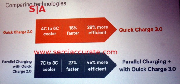 Benefits of Quickcharge 3.0 over 2.0