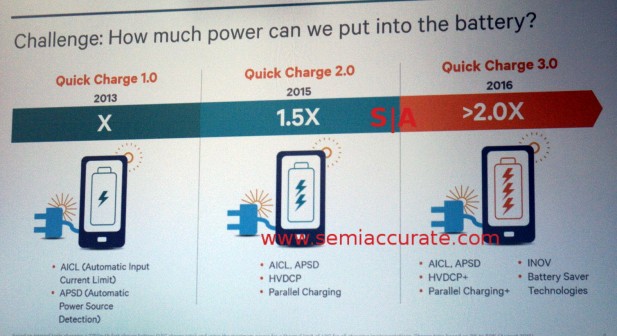 What Quickcharge versions add