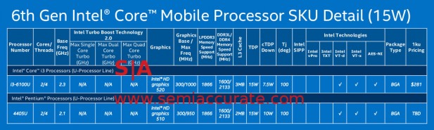 Skylake_SKUs_08