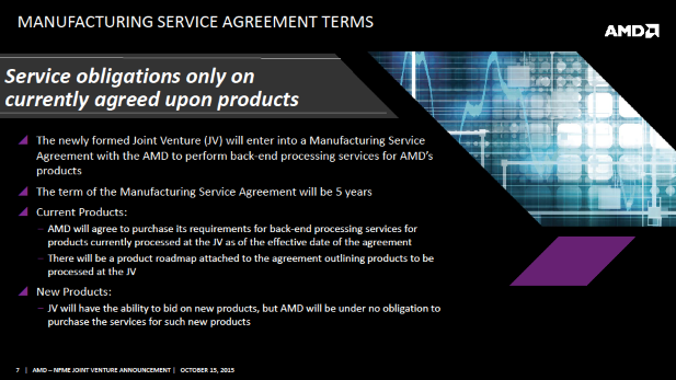 AMD JV 5 Year Contract