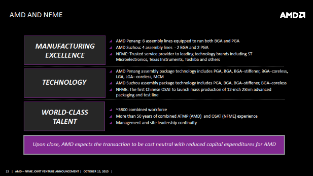 AMD JV Combined Assets