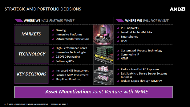 AMD JV Investment Priorities