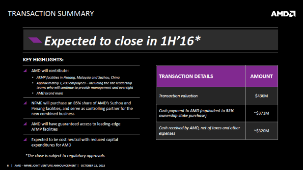 AMD JV Money