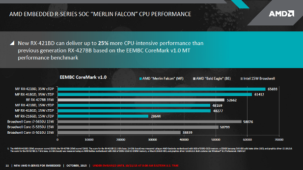 AMD Merlin Falcon Broadwell