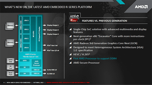 AMD Merlin Falcon DDR4 PS