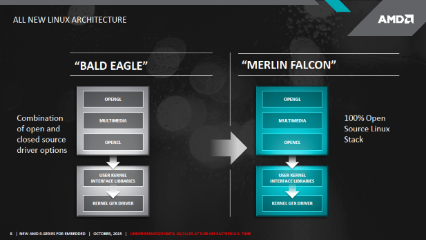 AMD Merlin Falcon Linux