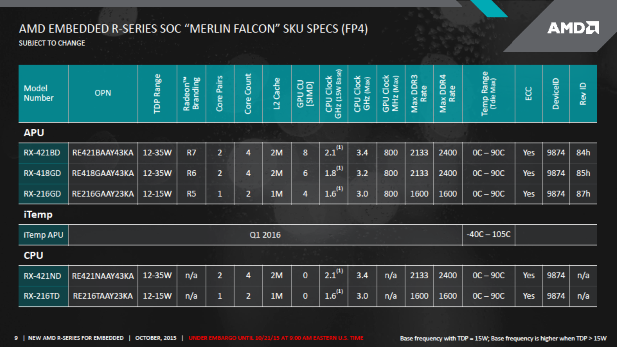 AMD Merlin Falcon SKUs