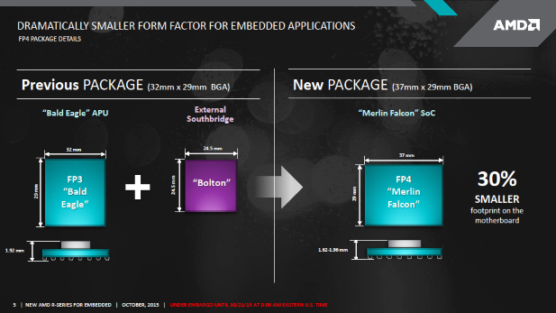 AMD Merlin Falcon SoC