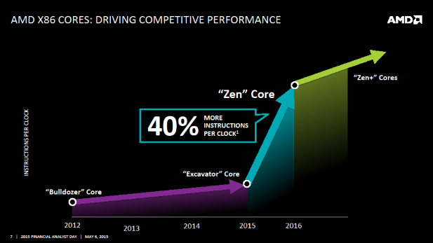 AMD Zen IPC