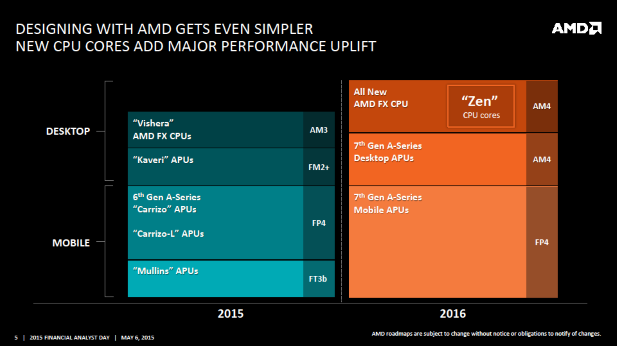 AMD Zen Roadmap