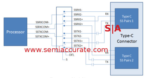 Fairchild FUSB340 block diagram