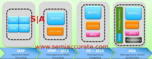 Mediatek HSA roadmap