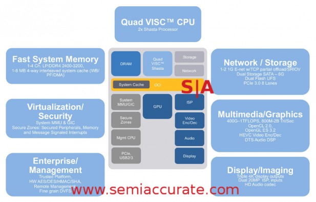 Soft Machines Mojave SoC block diagram