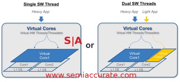 Soft Machines VISC partitioning