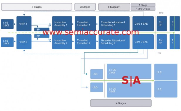 Soft Machines VISC pipeline diagram