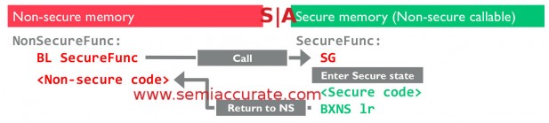 ARM v8-M SG and state change code example