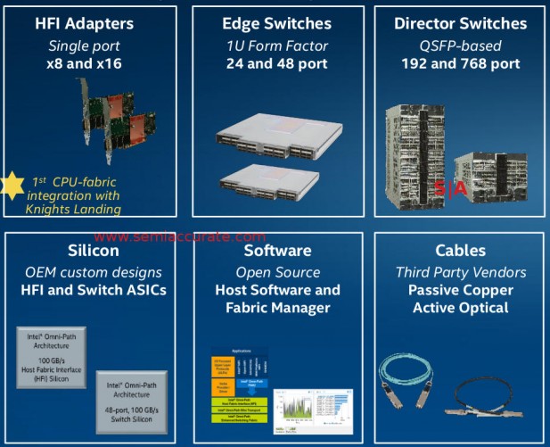 Intel SSF piecesa