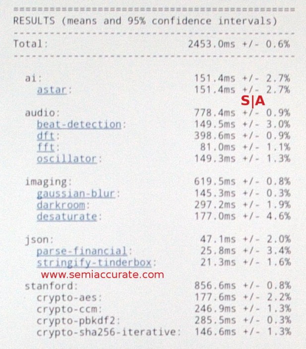 Snapdragon MDP/S Kraken scores