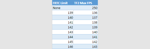 FRTC Cap Gap