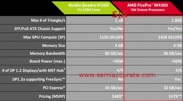 AMD FirePro W4300 GPU specs