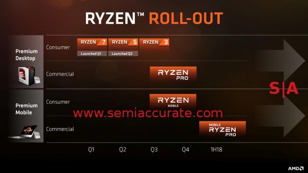 AMD Ryzen launch timeline by quarter