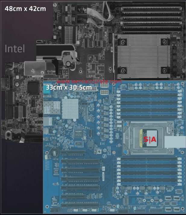 AMD vs Intel board area