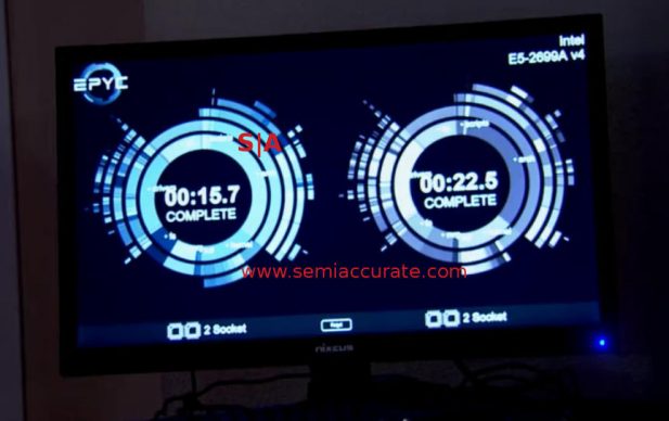 Epyc vs Intel Broadwell-EP