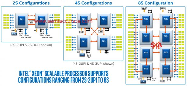 Intel Purley 2-8S socket diagrams