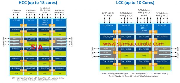  Intel Purley HCC and LCC die diagram