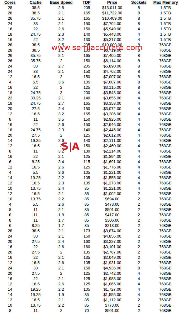 Intel Purley Xeon prices and specs