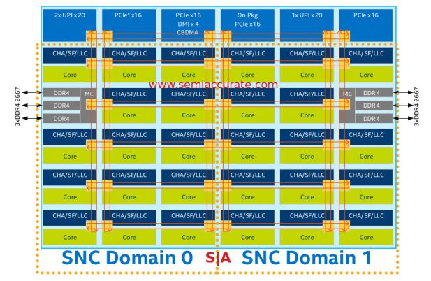 Intel Purley Sub-NUMA cluster diagram