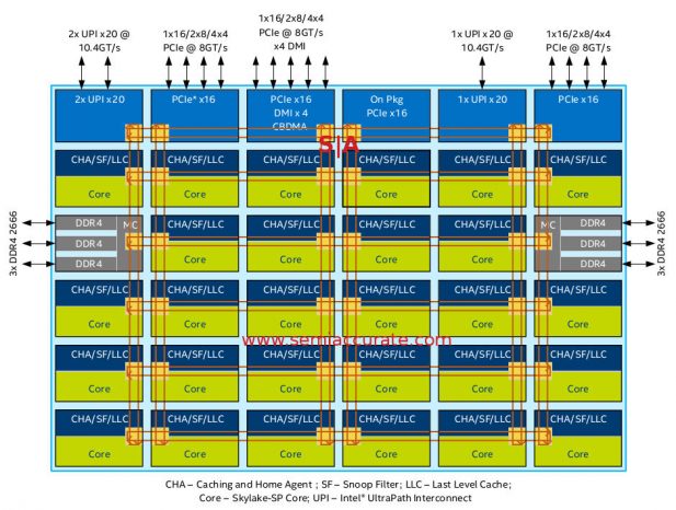 Intel Purley XCC die diagram