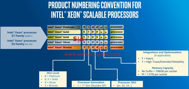 Intel Purley Seon decoder ring